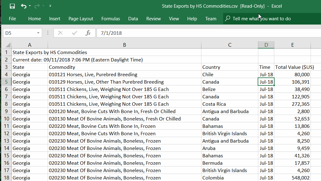 Sample output from USA Trade Online
