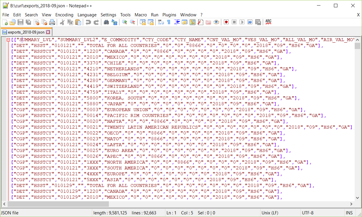 Census API JSON sample
