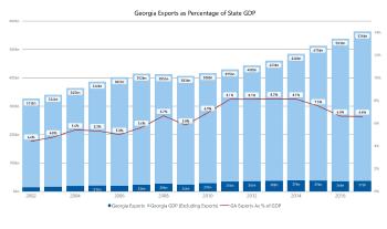 19Jan15_ExportsvsGDP-1600x948.jpg