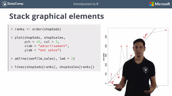 DAT204 - Intro to R for Data Science