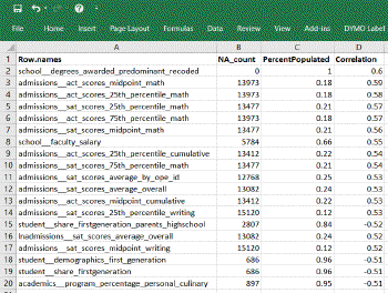 CollegeScoreCardShortList.gif