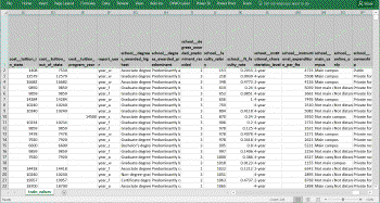 CollegeScoreCardRawData.gif